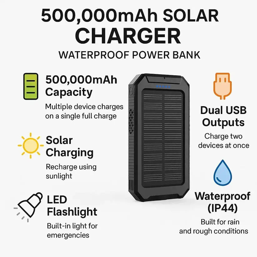 Solar Power Bank with 10000mAh Capacity and Dual USB Ports, Splash Resistant All Vera Mart