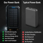 Solar Power Bank with 10000mAh Capacity and Dual USB Ports, Splash Resistant All Vera Mart