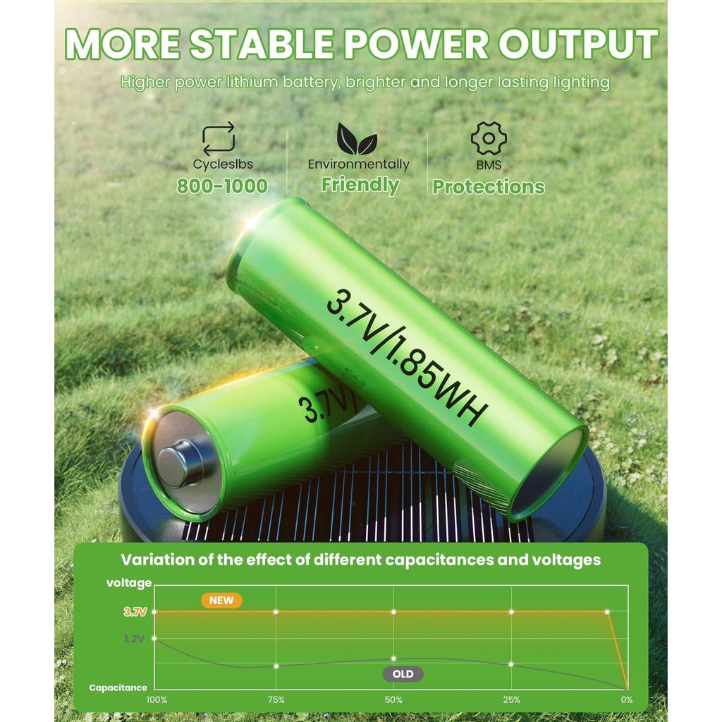 Solar Pathway Lights with Automatic Dusk Sensor and Warm White Glow for Outdoor Walkways All Vera Mart