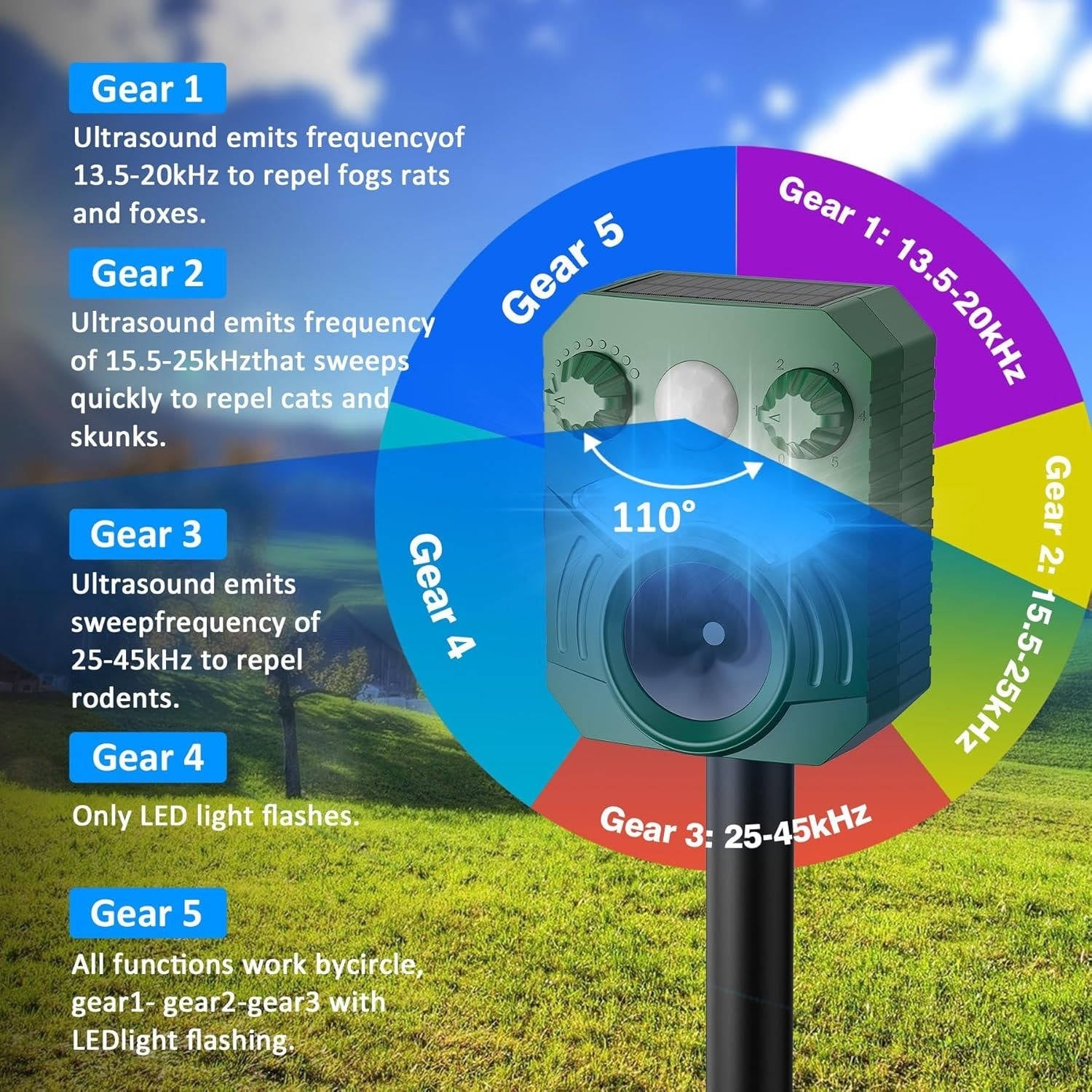 Motion Activated Animal Deterrent with Ultrasonic Sound and Flashing Light, Solar Powered All Vera Mart