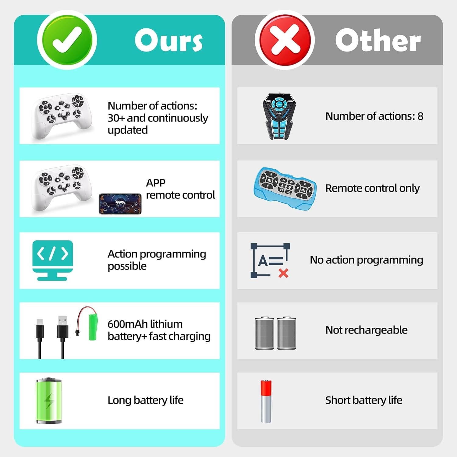 Interactive Robot Dog with App Control and 30+ Programmable Actions for Kids All Vera Mart