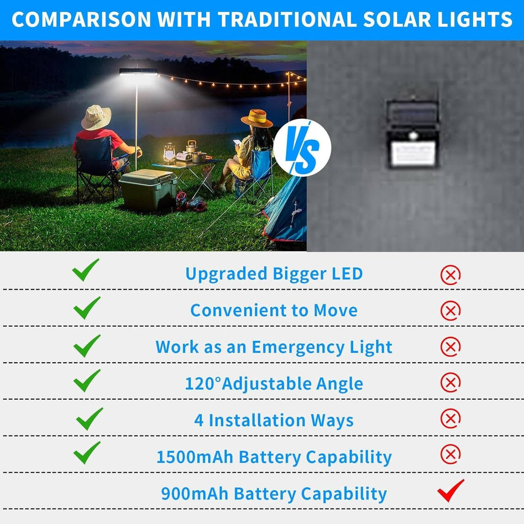 Solar Motion Sensor Fence Lights with 36 LEDs and 26ft Detection Range All Vera Mart