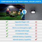 Solar Motion Sensor Fence Lights with 36 LEDs and 26ft Detection Range All Vera Mart