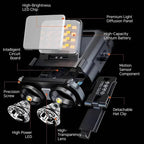 LED Headlamp with Wave Sensor and 90 Degree Tilting Beam for Outdoor Activities All Vera Mart