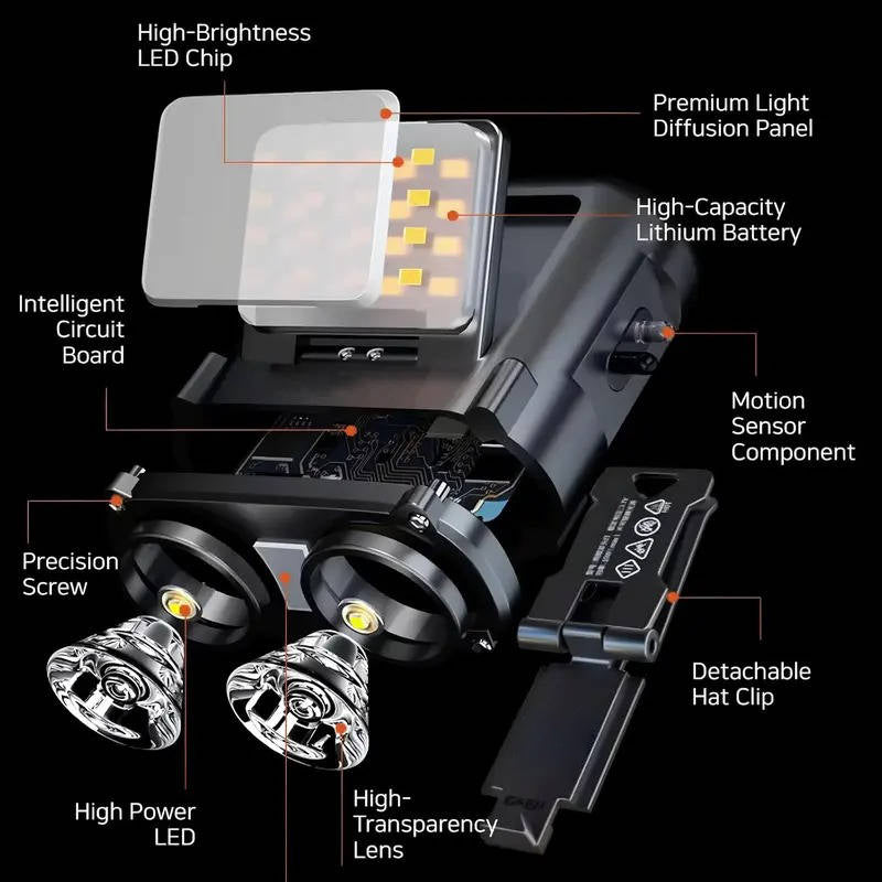 LED Headlamp with Wave Sensor and 90 Degree Tilting Beam for Outdoor Activities All Vera Mart