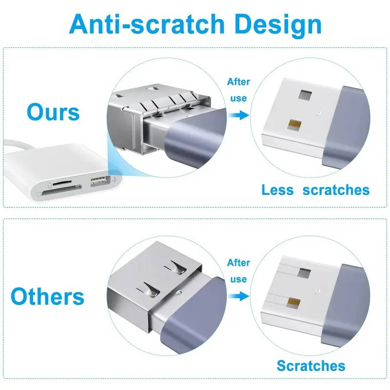 SD Card Reader with Dual Slots and USB A Port for Trail Cameras All Vera Mart