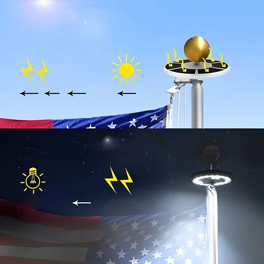 LED Flagpole Top Light with Solar Panel and Automatic Dusk Sensor All Vera Mart