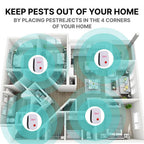 Ultrasonic Pest Repellent with Electromagnetic Waves and Automatic Frequency Shifting All Vera Mart