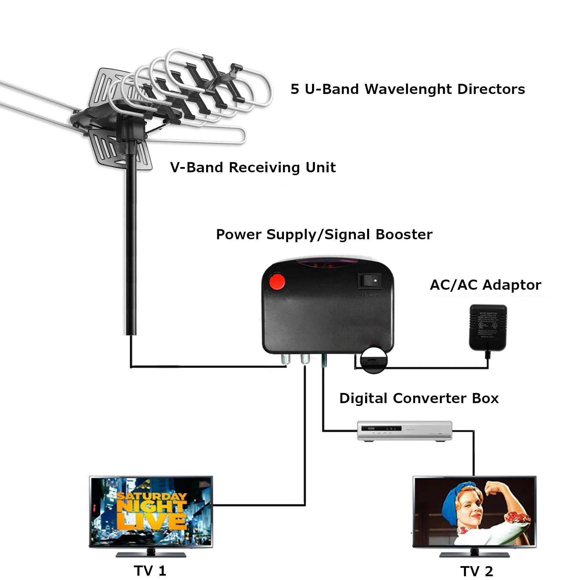 Motorized TV Antenna with 360 Degree Rotation and Signal Amplifier, 33ft Cable All Vera Mart