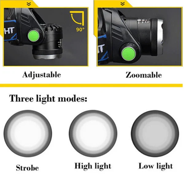 Rechargeable LED Headlamp with Adjustable Zoom and Triple Beam Modes, Water Resistant All Vera Mart
