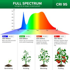 LED Grow Light with Adjustable Gooseneck and Remote Control for Indoor Plants All Vera Mart