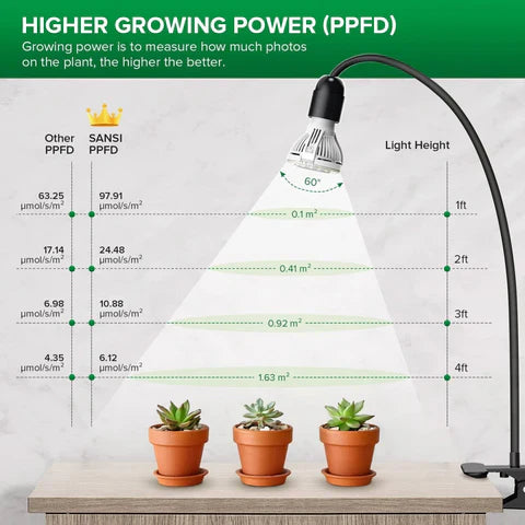 LED Grow Light with Adjustable Gooseneck and Remote Control for Indoor Plants All Vera Mart